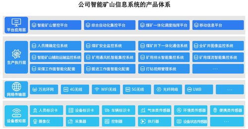 北路智控申購解讀 IPO定價71.17元，智能礦山系統方案商的價值與機遇