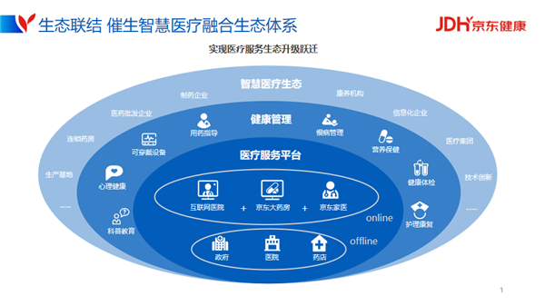 2021世界5g大會 京東健康以數智驅動構建智慧醫療融合