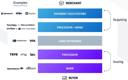 Web 2.5的前浪涌向Web 3.0后浪 社區、金融與數據產品的融合與演進
